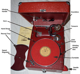 Gramophone Parts