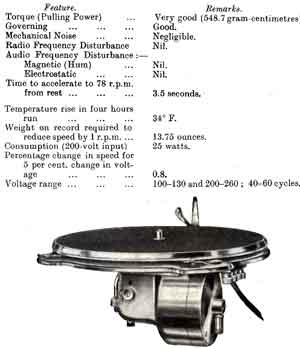 Collaro Induction 1931